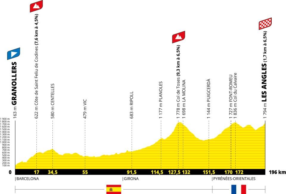 Tour De France 2026 Parcours D taill Carte Profil Des tapes