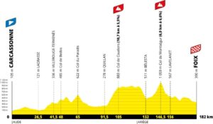 Tour De France 2026 Parcours D taill Carte Profil Des tapes tour-de-france-2026-parcours-d-taill-carte-profil-des-tapes