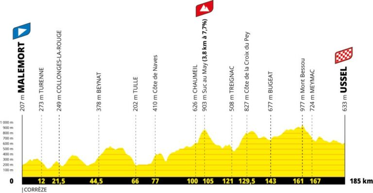 Tour De France 2026 Parcours D taill Carte Profil Des tapes tour-de-france-2026-parcours-d-taill-carte-profil-des-tapes