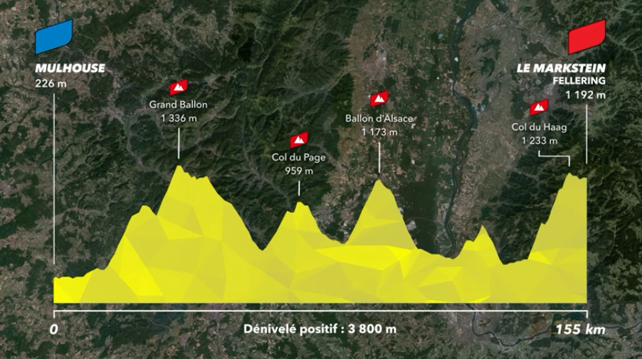 tape 14 Mulhouse Le Markstein D tail Parcours Carte TDF 2026 tape 14 Mulhouse Le Markstein D tail Parcours Carte TDF 2026