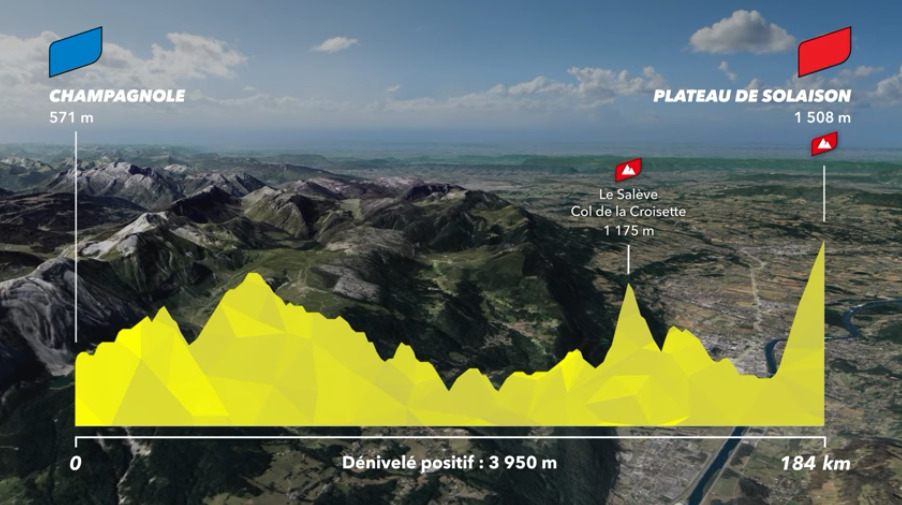 Tour De France 2026 Parcours D taill Carte Profil Des tapes Tour De France 2026 Parcours D taill Carte Profil Des tapes