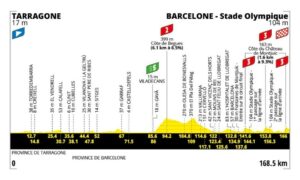 Tour De France 2026 Parcours D taill Carte Profil tapes Tour De France 2026 Parcours D taill Carte Profil tapes