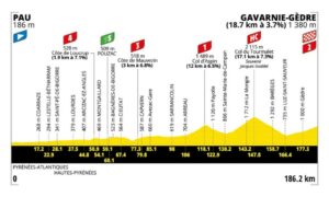 Tour De France 2026 Parcours D taill Carte Profil Des tapes tour-de-france-2026-parcours-d-taill-carte-profil-des-tapes