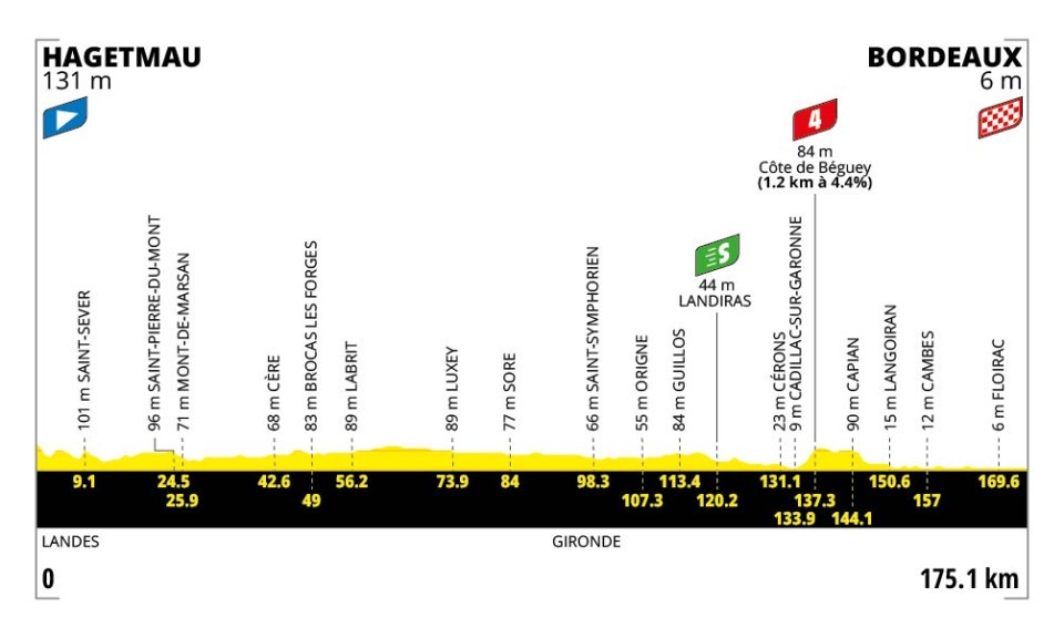 Tour De France 2026 Parcours D taill Carte Profil tapes Tour De France 2026 Parcours D taill Carte Profil tapes