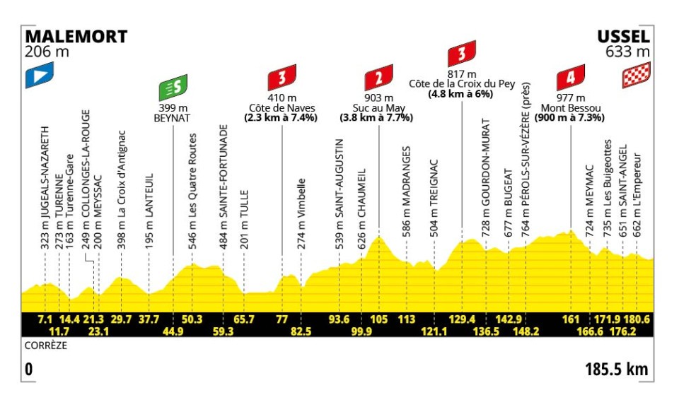 Tour De France 2026 Parcours D taill Carte Profil tapes Tour De France 2026 Parcours D taill Carte Profil tapes
