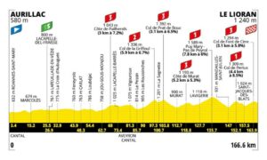 Tour De France 2026 Parcours D taill Carte Profil tapes Tour De France 2026 Parcours D taill Carte Profil tapes