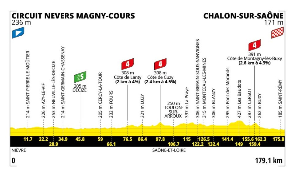 Tour De France 2026 Parcours D taill Carte Profil tapes