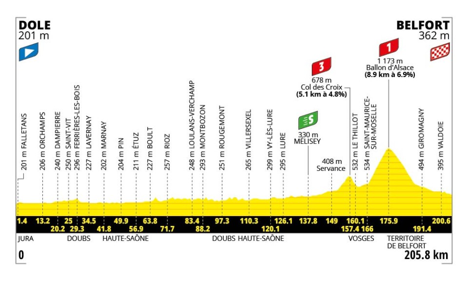 Tour De France 2026 Parcours D taill Carte Profil tapes
