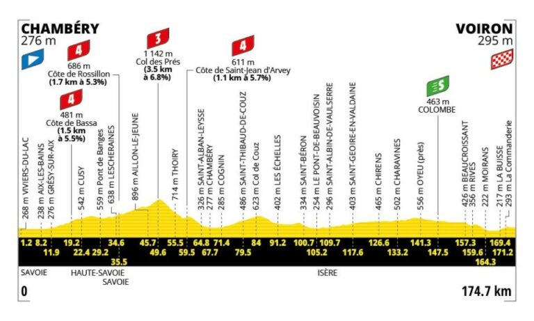 tape 17 Chamb ry Voiron D tail Parcours Carte TDF 2026 tape 17 Chamb ry Voiron D tail Parcours Carte TDF 2026