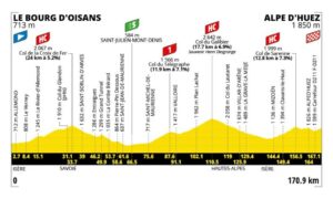 Tour De France 2026 Parcours D taill Carte Profil tapes Tour De France 2026 Parcours D taill Carte Profil tapes
