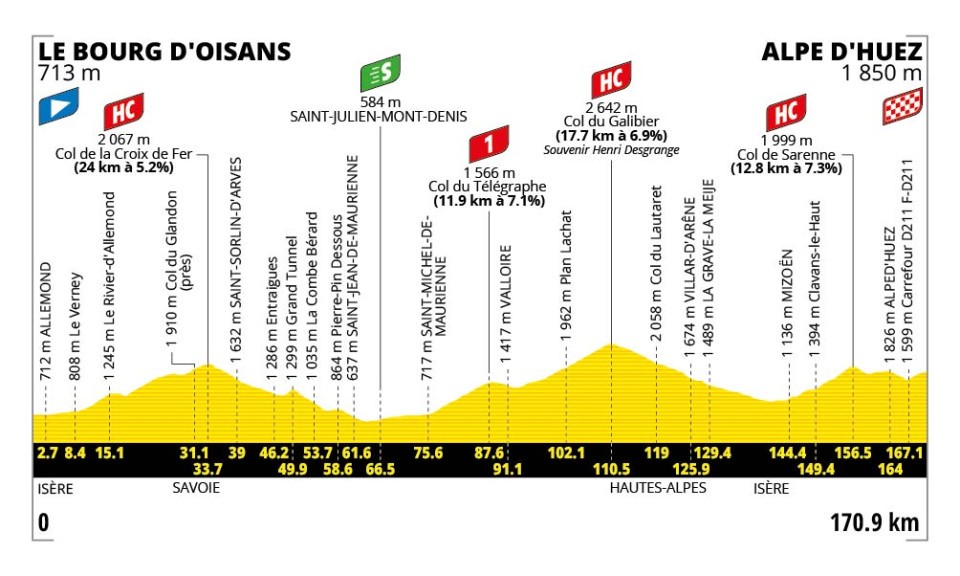 Tour De France 2026 Parcours D taill Carte Profil tapes