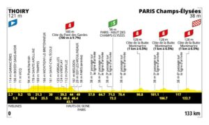 Tour De France 2026 Parcours D taill Carte Profil tapes Tour De France 2026 Parcours D taill Carte Profil tapes